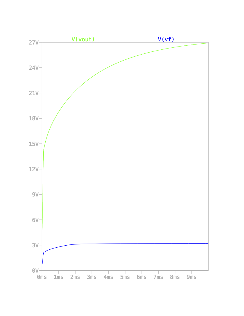 Boost converter LTspice simulation waveforms